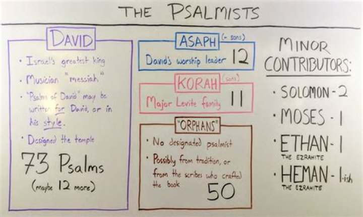 Is the book of Psalms in the Quran?