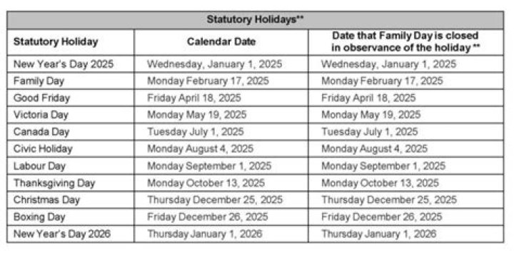 Is the new stat holiday for everyone?