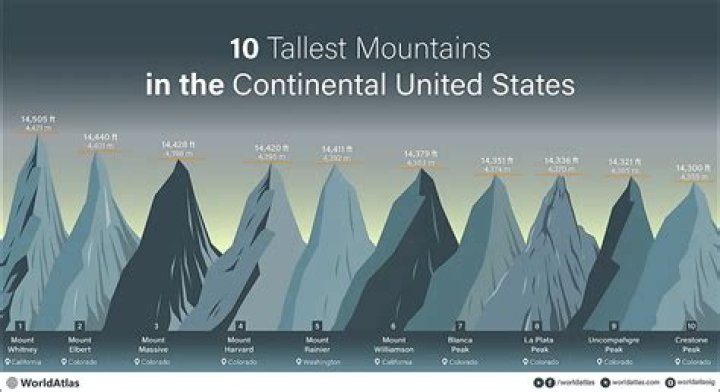 Is the t in Mountain silent?