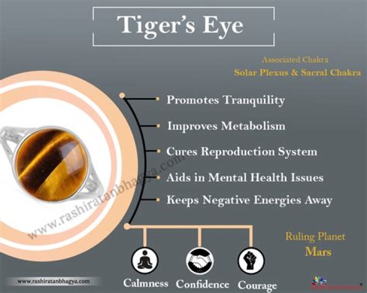 Is Tiger Eye a Gemini?