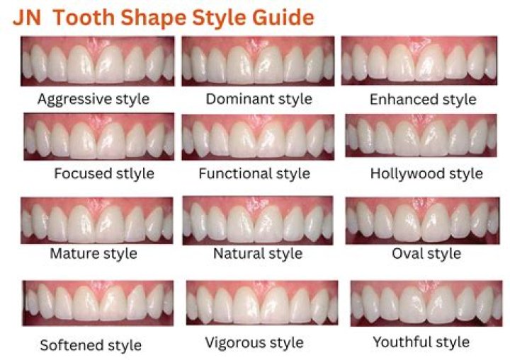 Is tooth shape genetic?