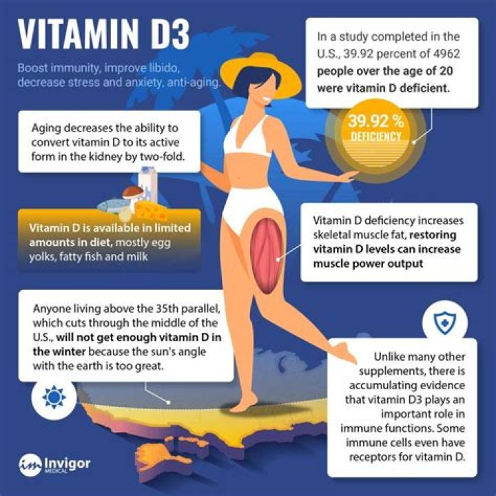 Is vitamin D3 good for eczema?