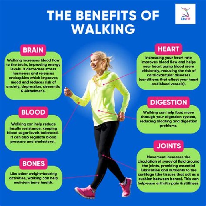 Is walking good for diastolic dysfunction?