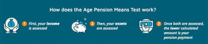 Is your State Pension means-tested?