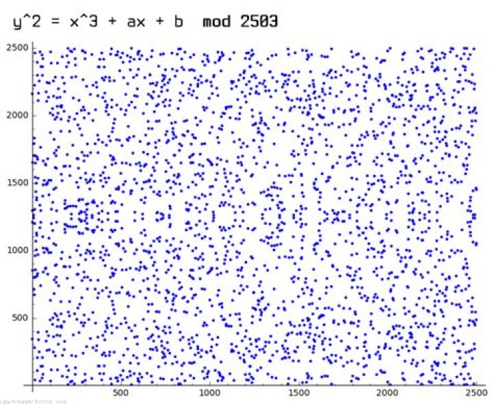 Is Z8 a finite field?