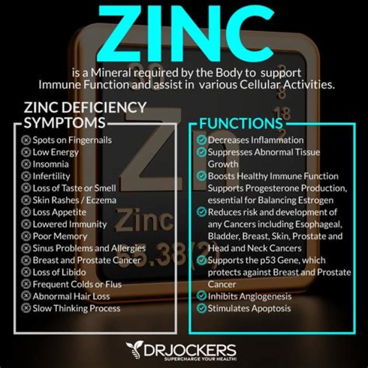 Is zinc Good eczema?