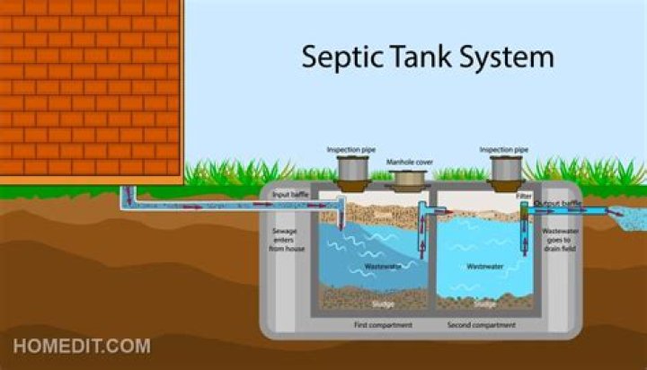 Should I add anything to my septic tank?