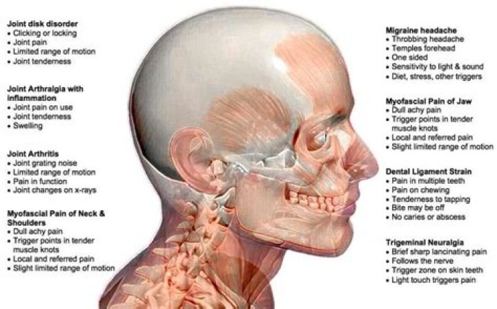 Should I clench my jaw or let it hang?