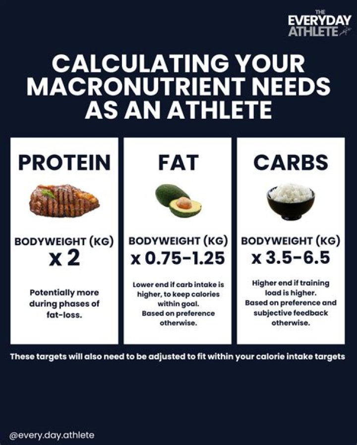 Should I eat more carbs or protein?