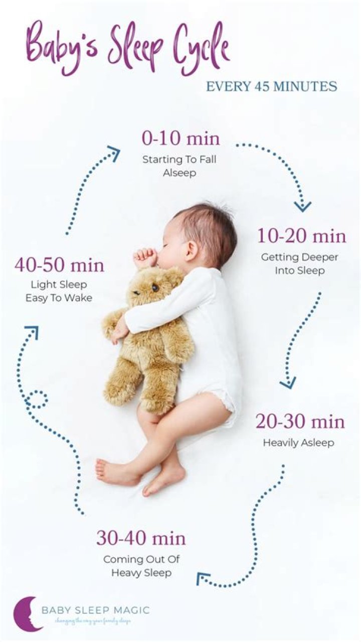 Should I let my baby sleep during the day?