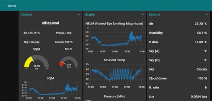 Should I open port 993?
