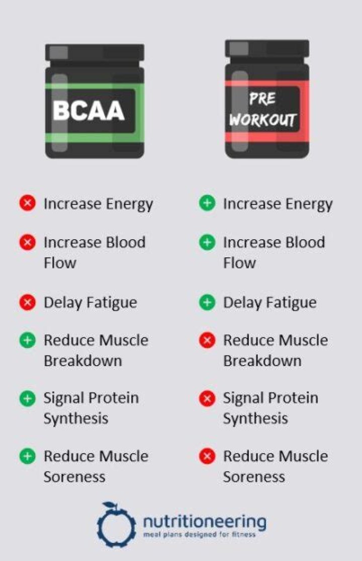 Should I take BCAA everyday?