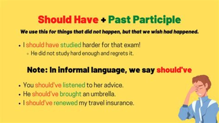 Should in the past examples?