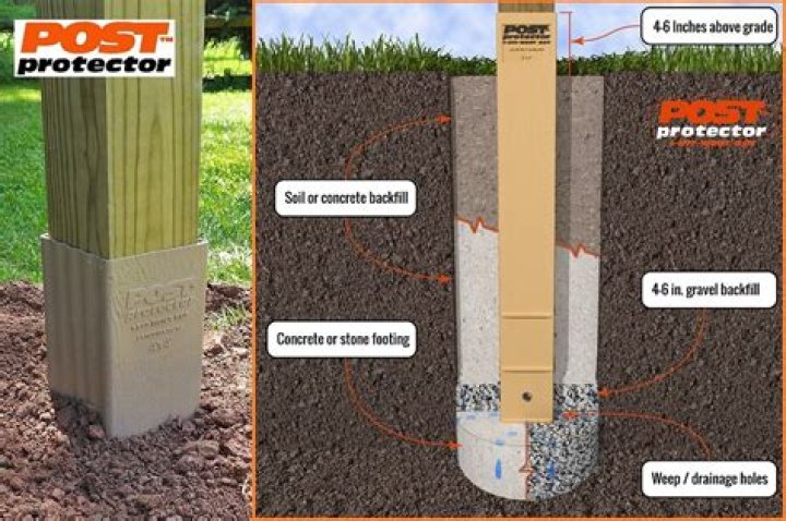 Should pressure treated posts be set in concrete?