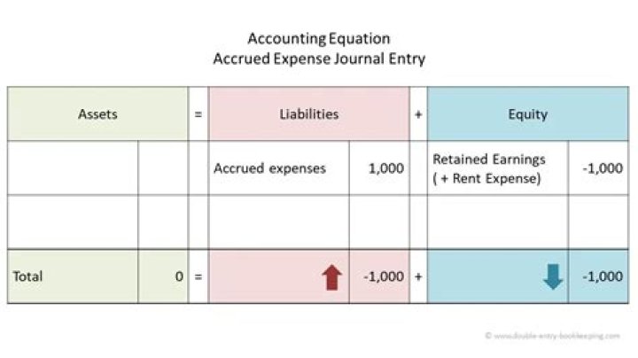 What account is utilities expense?