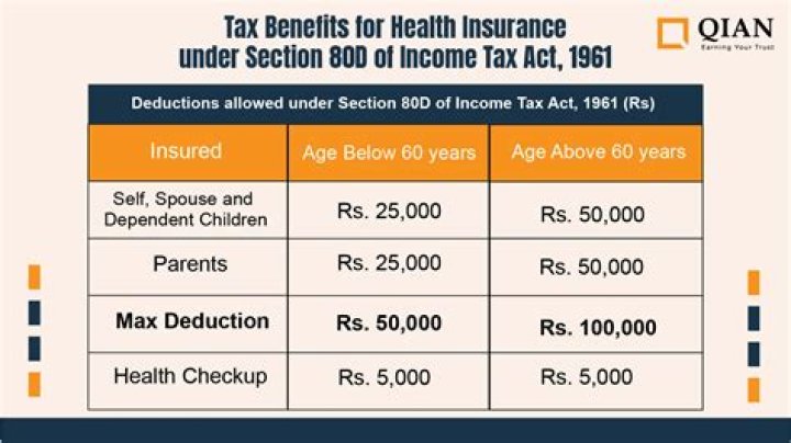 What adults can be claimed as a dependent?