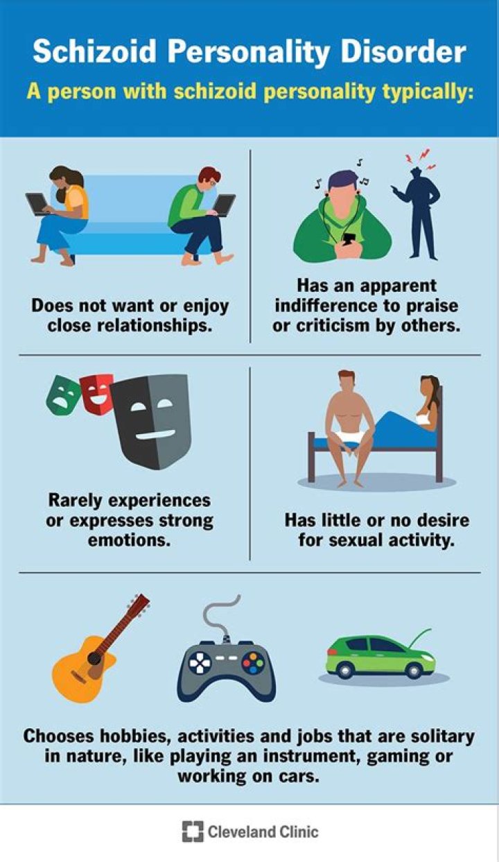 What age does schizotypal start?