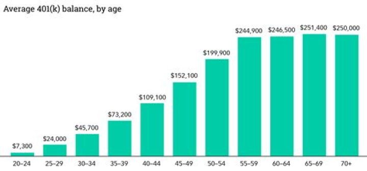What age does the average Canadian retire?