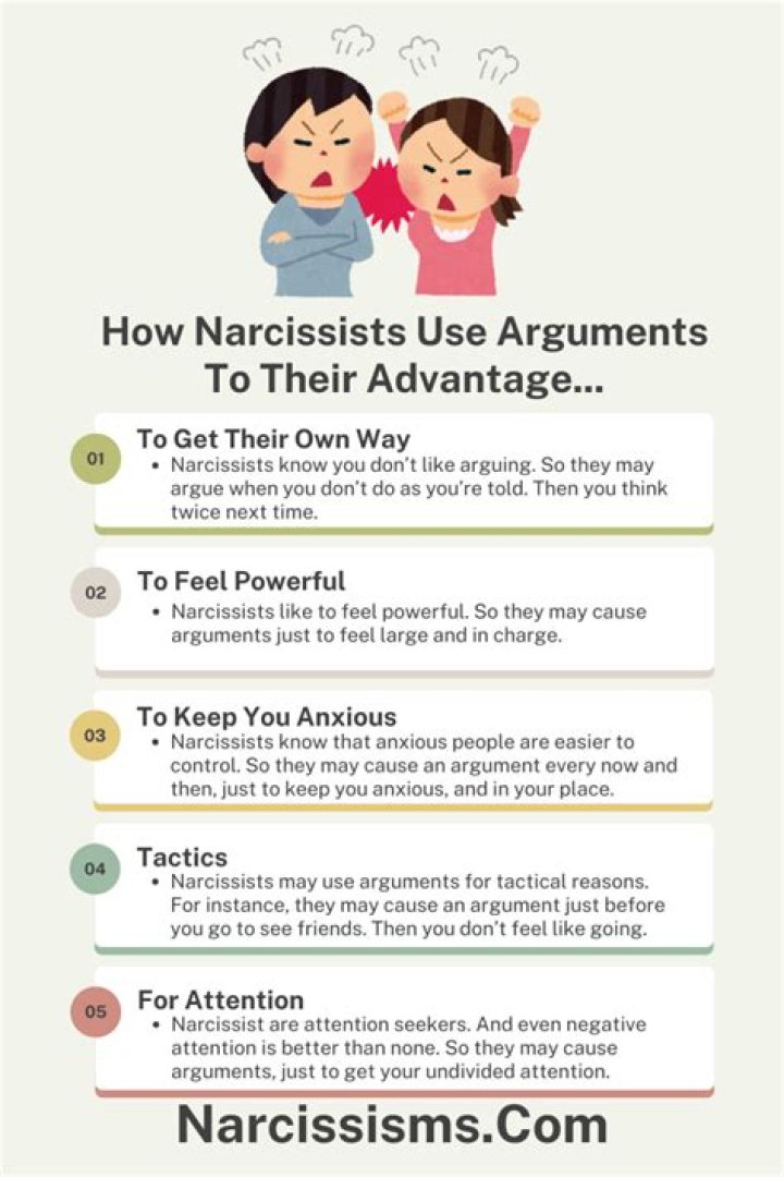 What an argument with a narcissist looks like?