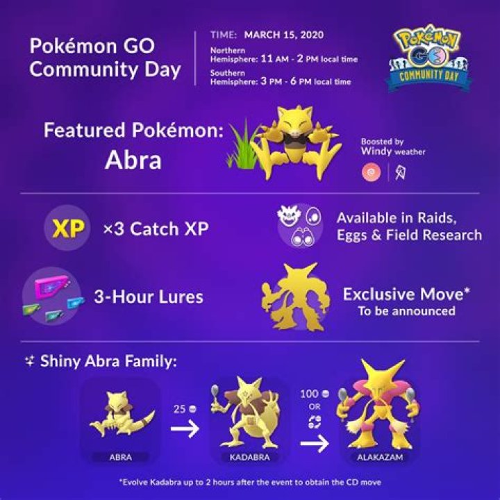 What animal is Abra based off of?
