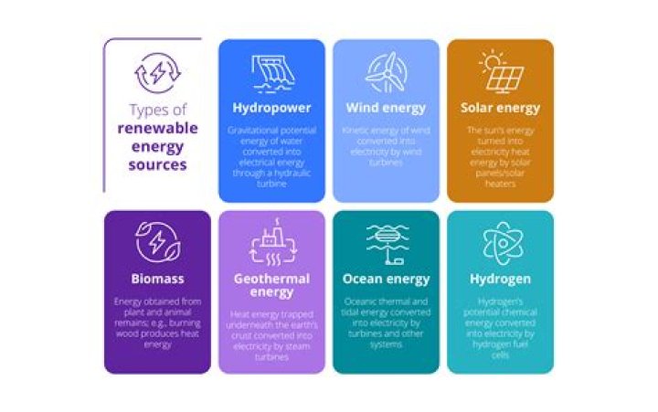 What are 10 things we need energy to power?