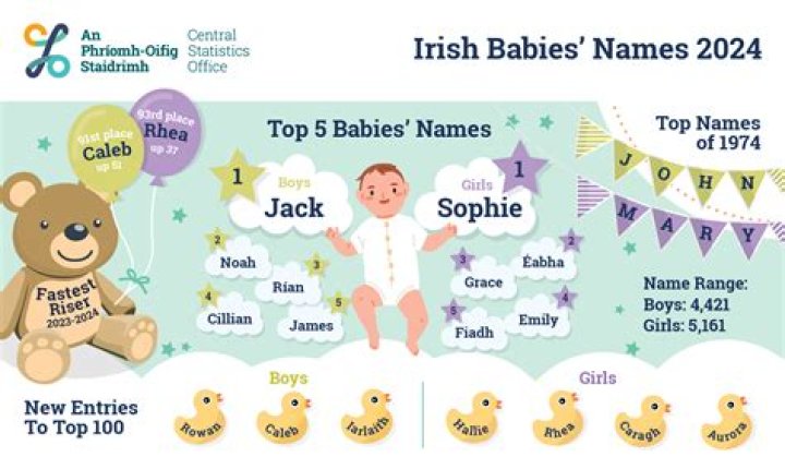 What are 2021 babies called?