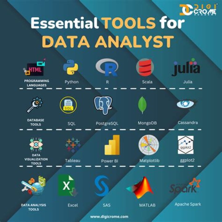 What are data analysis tools?