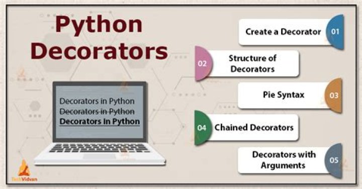 What are decorators in Python?