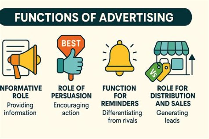 What are functions of advertising?