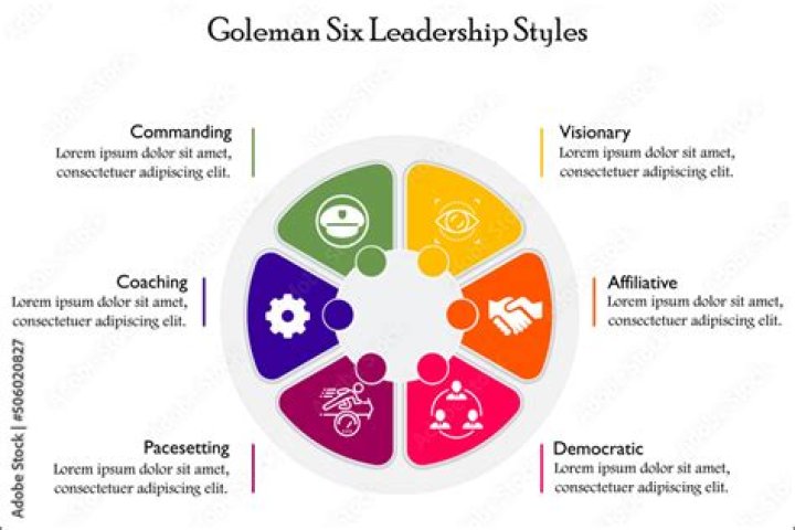 What are Goleman's six leadership styles?