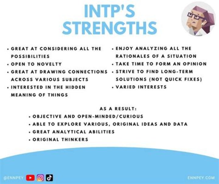 What are INTP strengths?