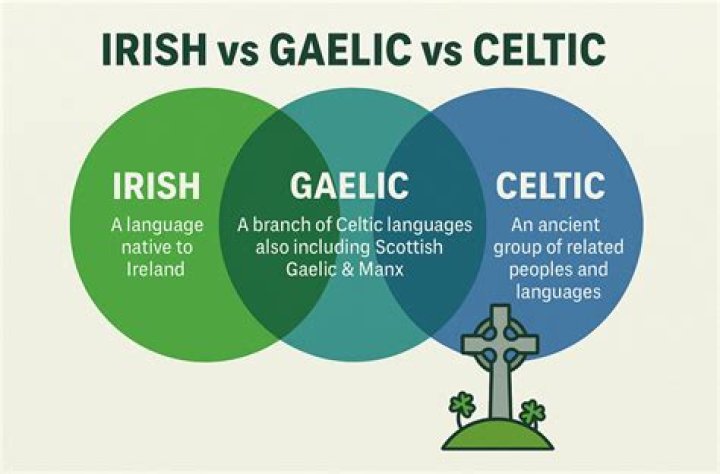 What are Irish beliefs?