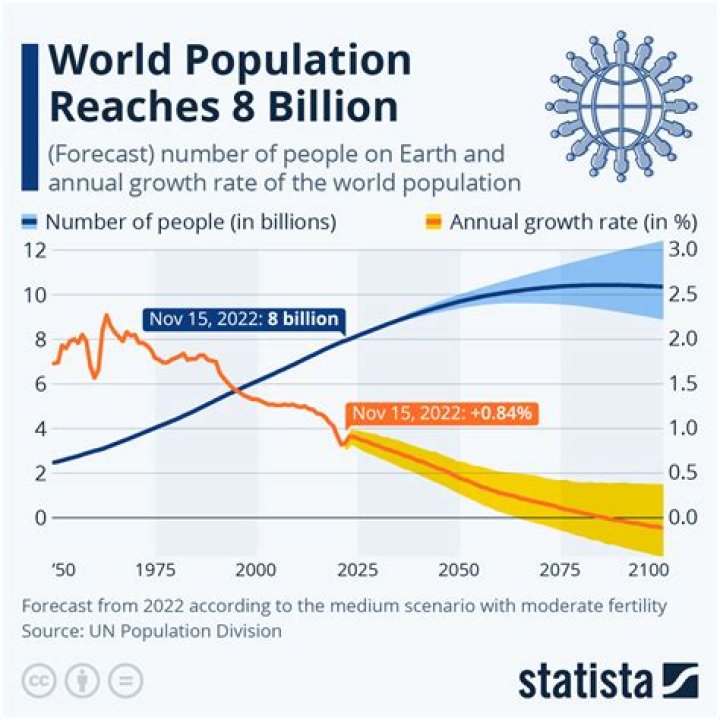 What are population effects?
