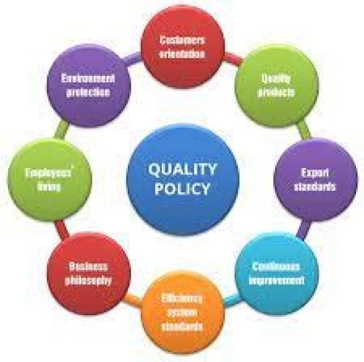 What are six mandatory quality procedures?