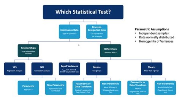 What are some analysis tests which can be used in quantitative studies?