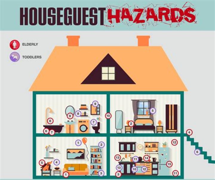 What are the 10 hazards in the house?