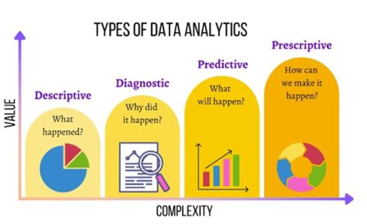 What are the 3 types of data?