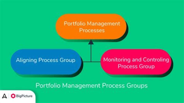 What are the 3 types of management?