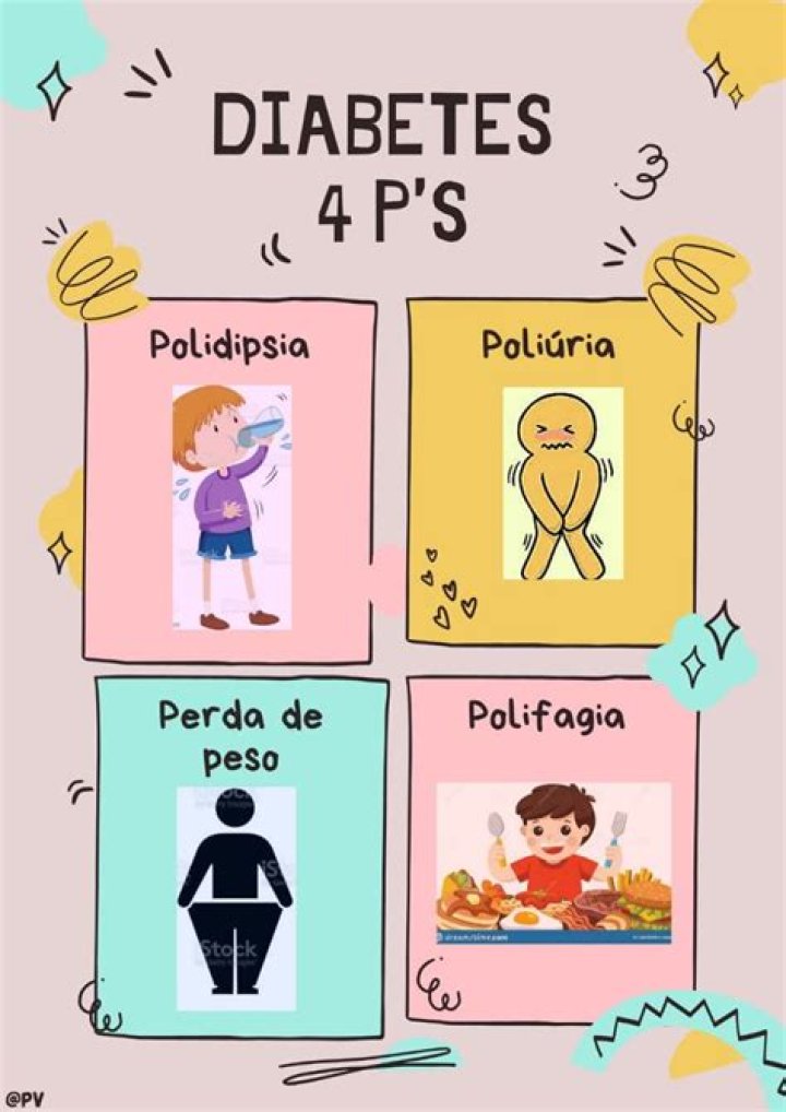 What are the 4 P's of diabetes?