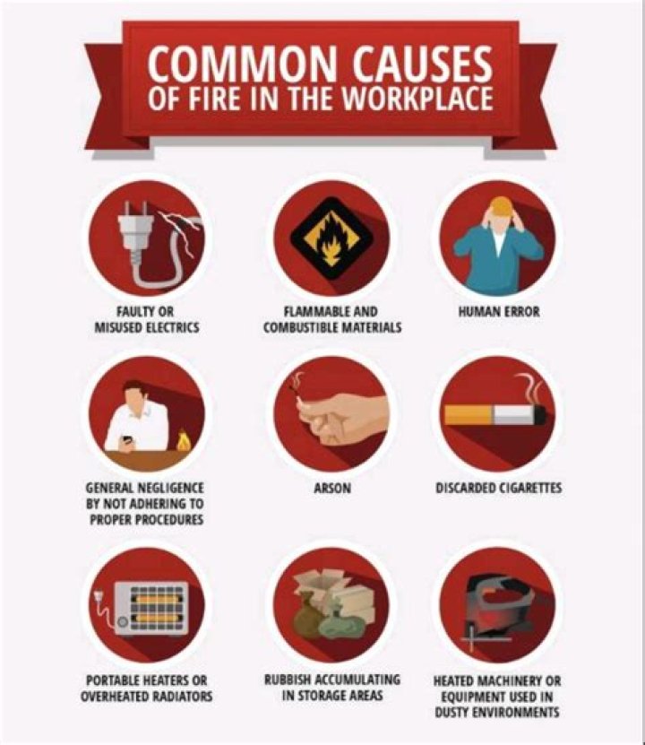 What are the 5 main causes of fire in the workplace?