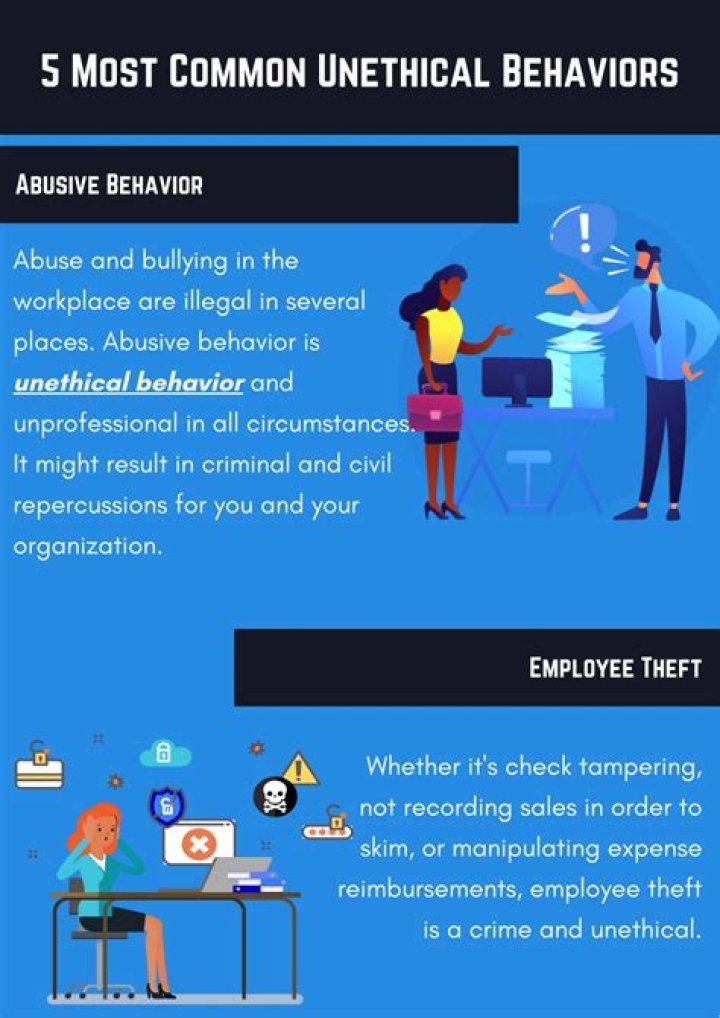 What are the 5 most common unethical behaviors in the workplace?