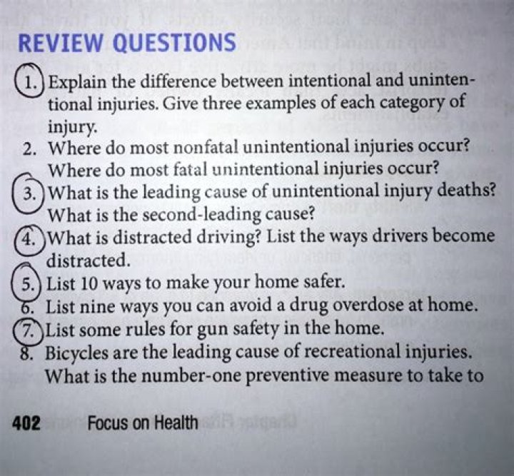 What are the 5 most unintentional injuries?