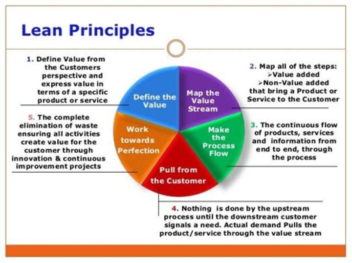 What are the 5 principles of lean?