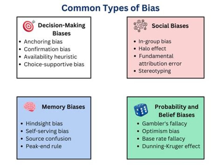 What are the 6 types of biases?