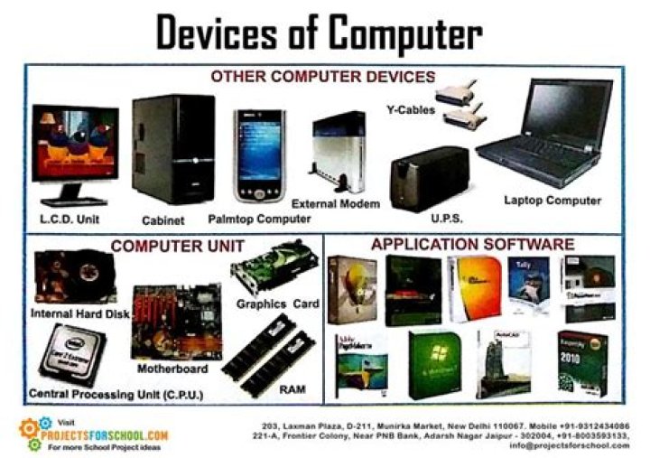 What are the devices listed in secret conversation?