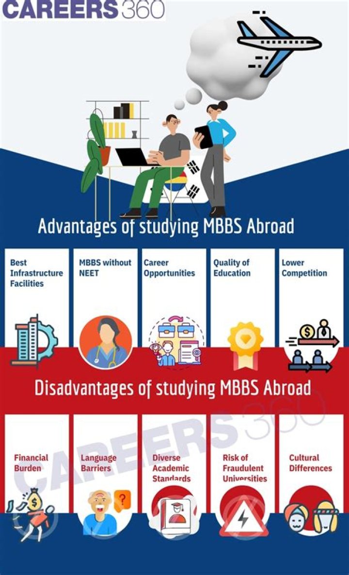 What are the disadvantages of studying MBBS abroad?