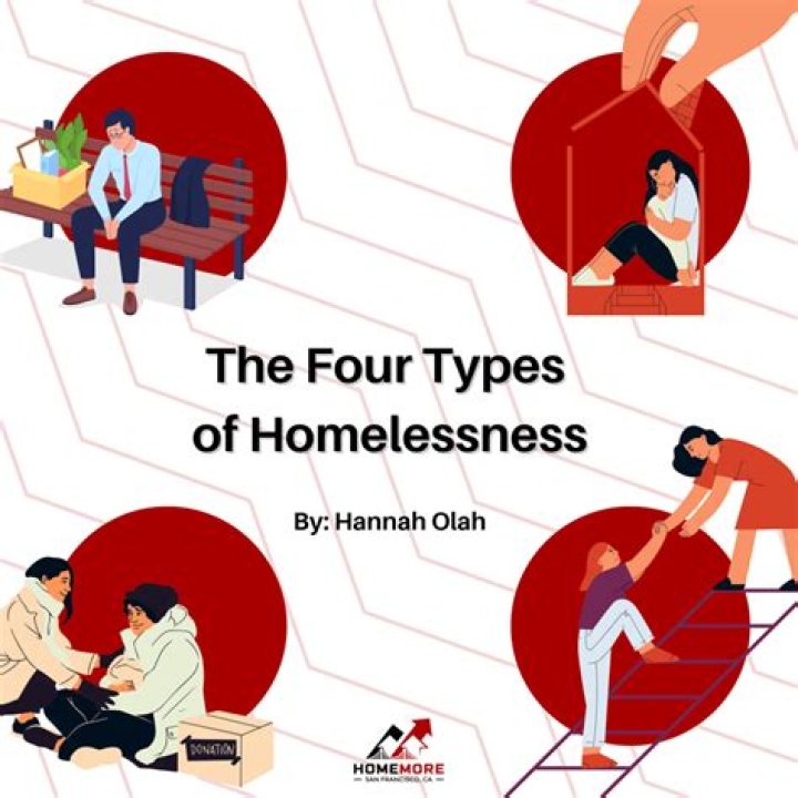 What are the four types of rehabilitation?