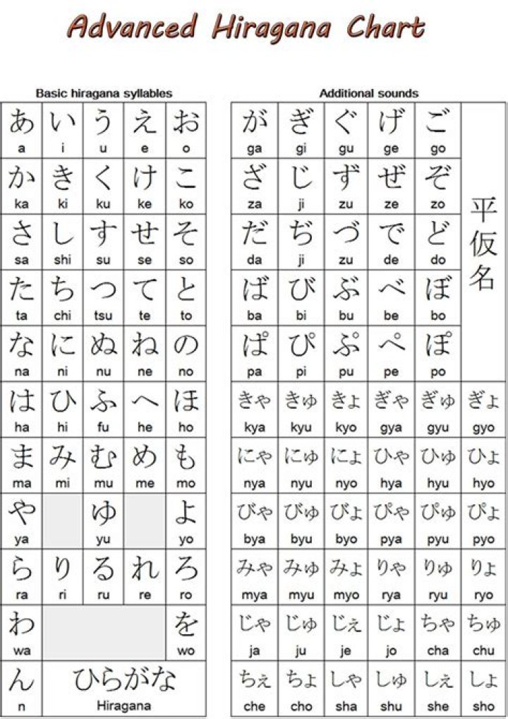 What are the letters in Japanese?