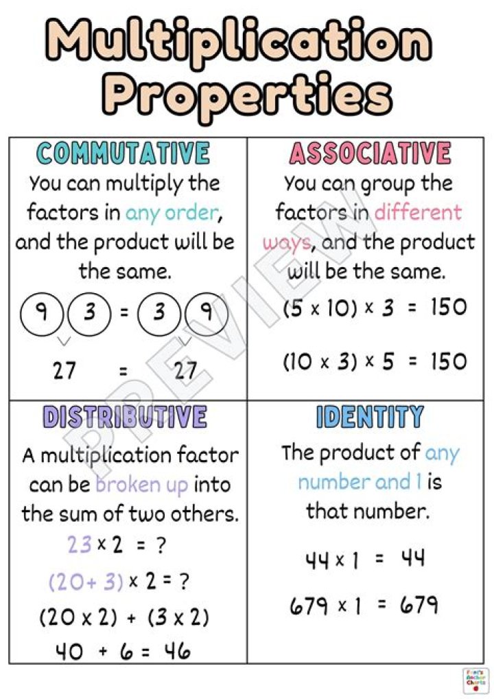 What are the mathematical properties of multiplication and division?