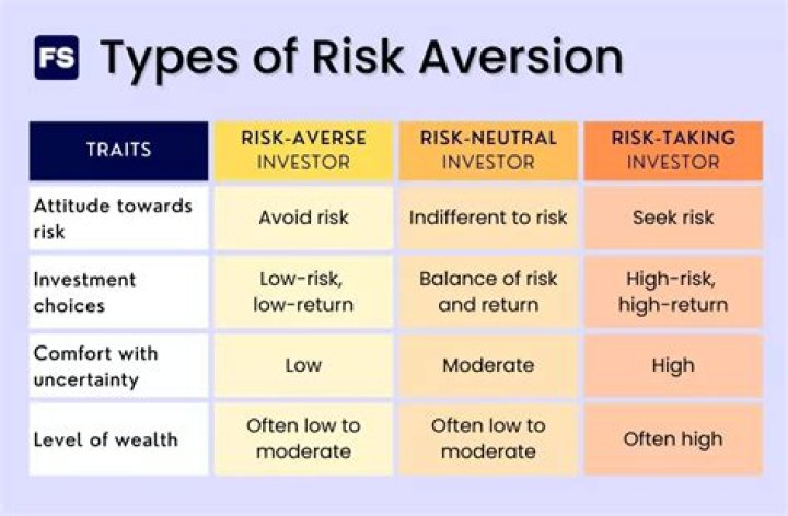 What are the risk risk types?